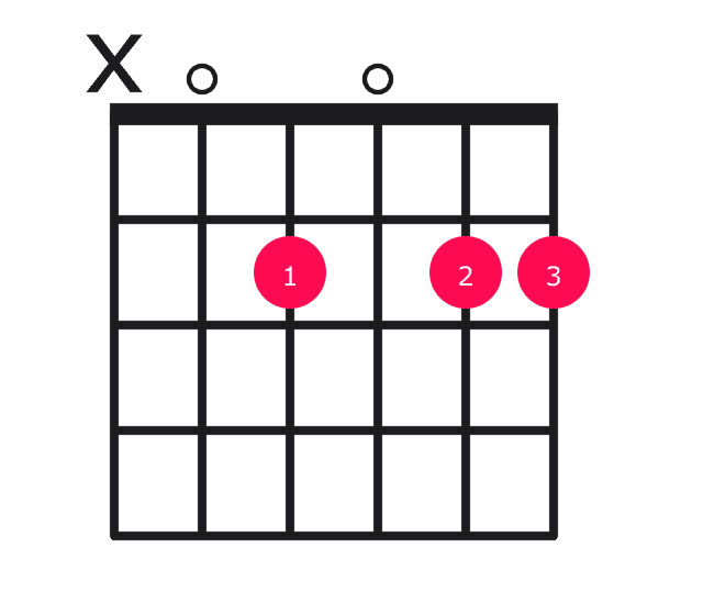 A13 guitar chord diagram