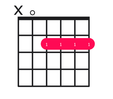 A6 guitar chord diagram