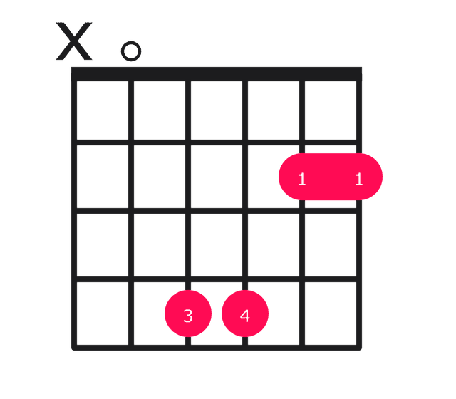 A69 guitar chord diagram