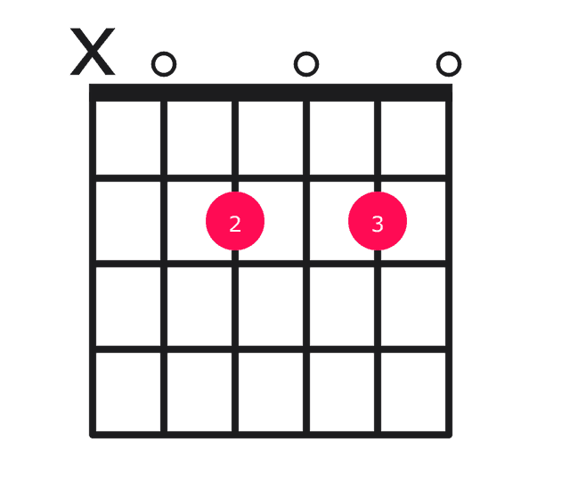 A7 guitar chord diagram