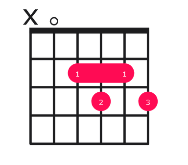 A7b9 guitar chord diagram