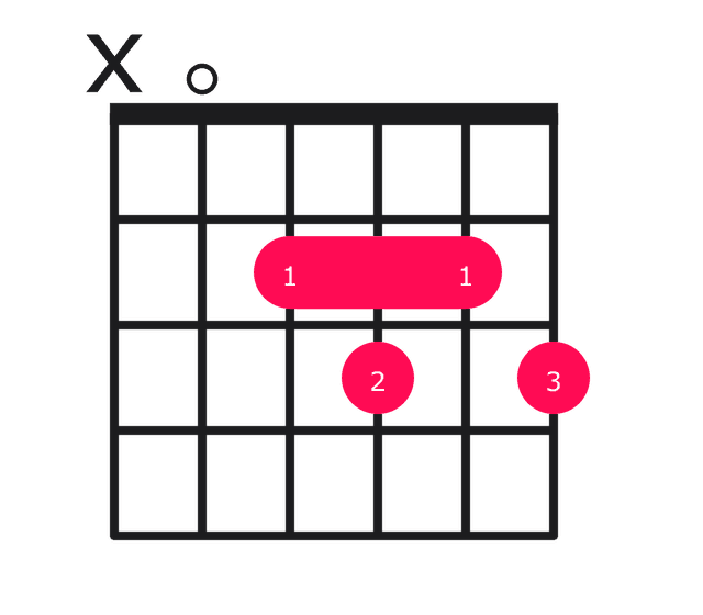 A7b9 guitar chord diagram