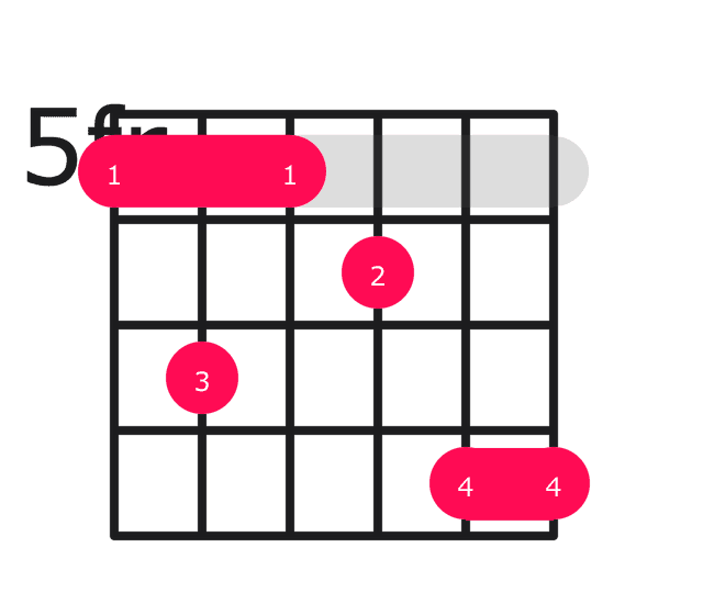 A7#9 guitar chord diagram