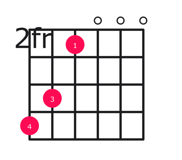 A9 guitar chord diagram