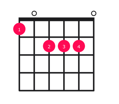 A major over F guitar chord diagram