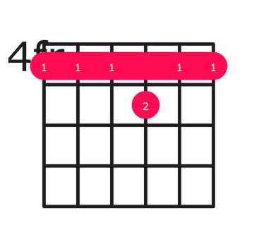 Ab11 guitar chord diagram