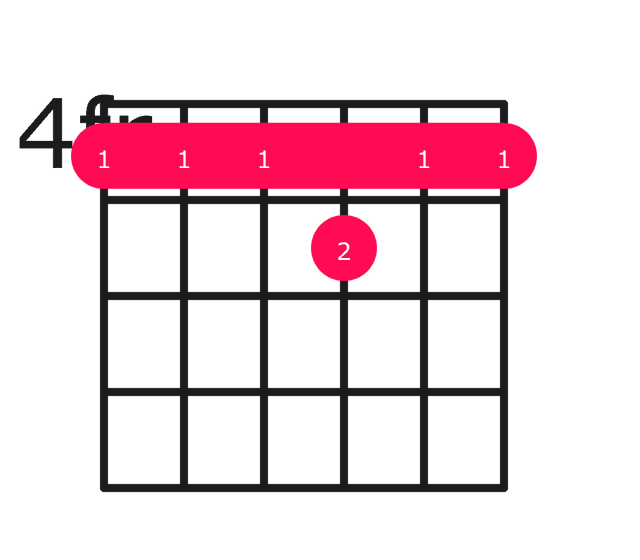 Ab11 guitar chord diagram