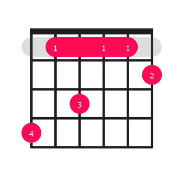 Ab13 guitar chord diagram