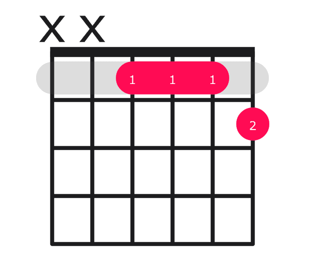 Ab7 guitar chord diagram