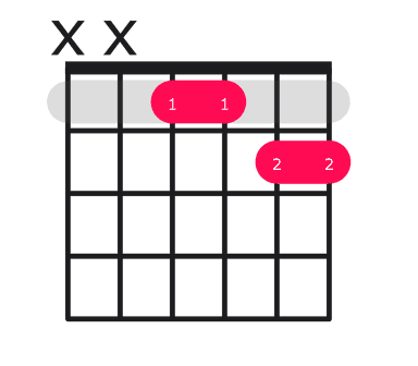 Ab7sus4 guitar chord diagram