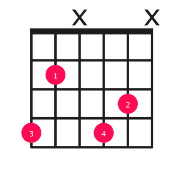 Abdim guitar chord diagram