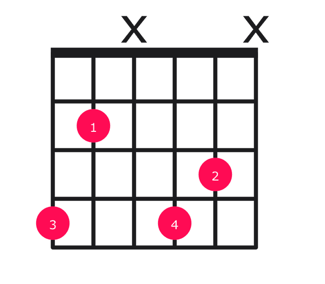 Abdim guitar chord diagram