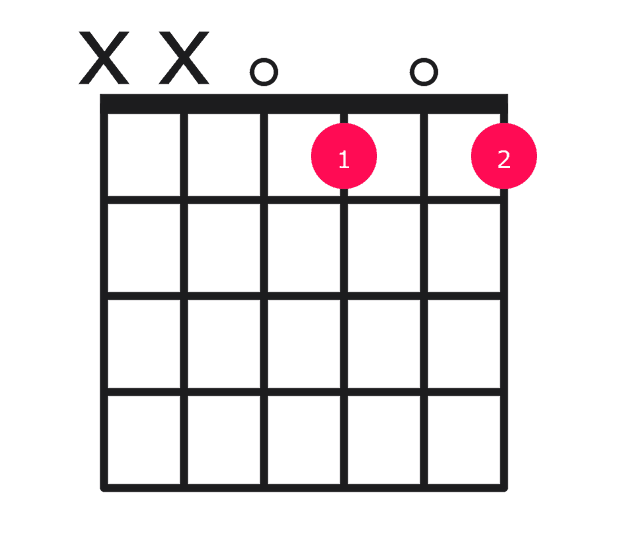 Abdim7 guitar chord diagram