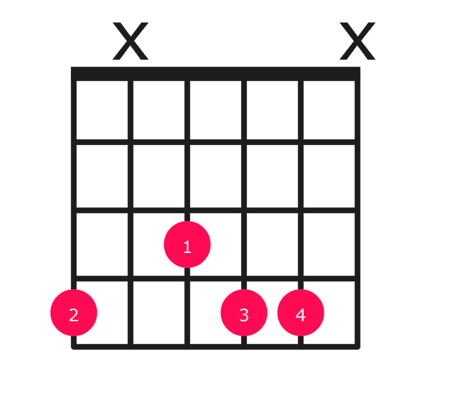 Abm6 guitar chord diagram