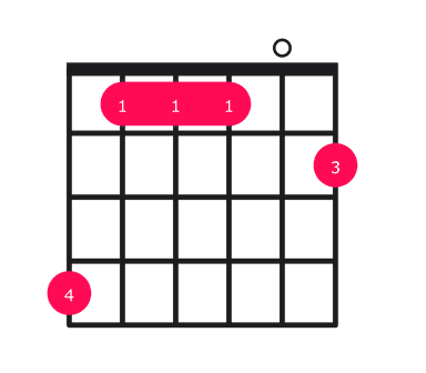 Abm9 guitar chord diagram