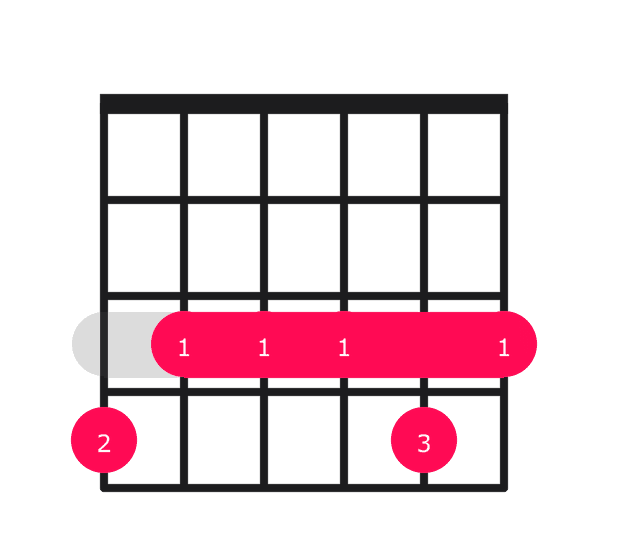 Abmaj13 guitar chord diagram