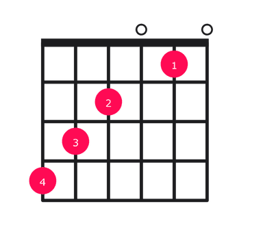 Abmaj7#5 guitar chord diagram