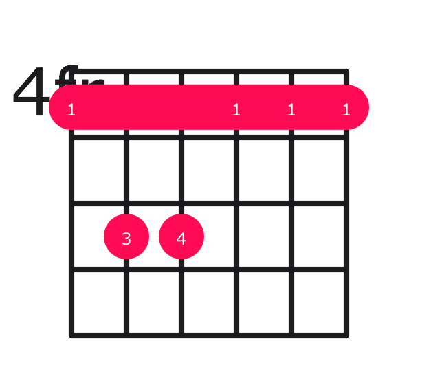 Ab minor guitar chord diagram