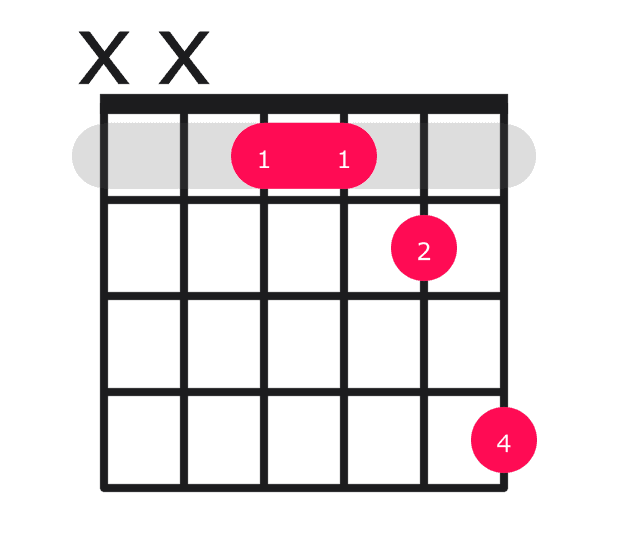 Absus4 guitar chord diagram