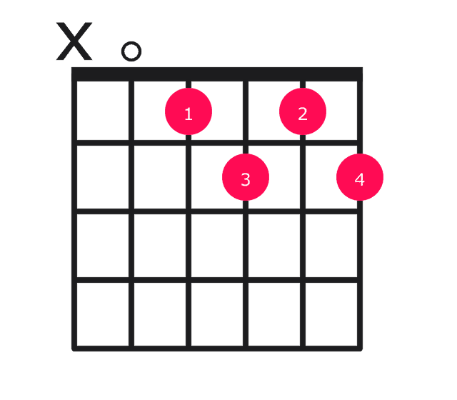 Adim7 guitar chord diagram