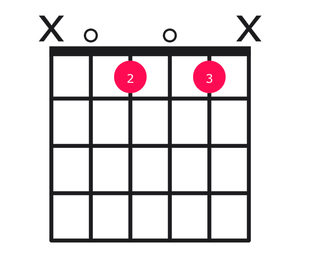 Am7b5 guitar chord diagram