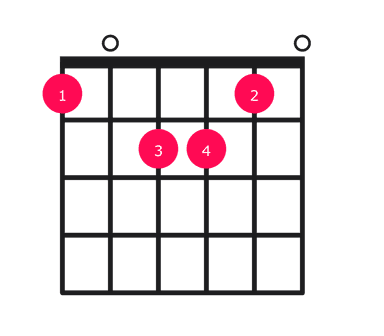 A minor over F guitar chord diagram