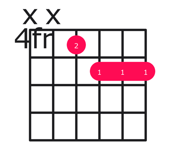 A minor over G# guitar chord diagram