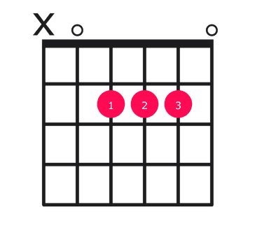 A major guitar chord diagram