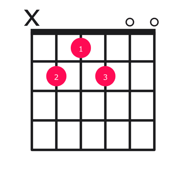 B11 guitar chord diagram