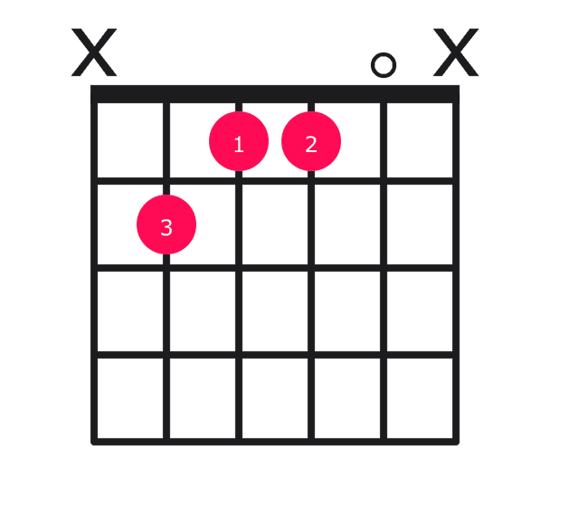 B6 guitar chord diagram