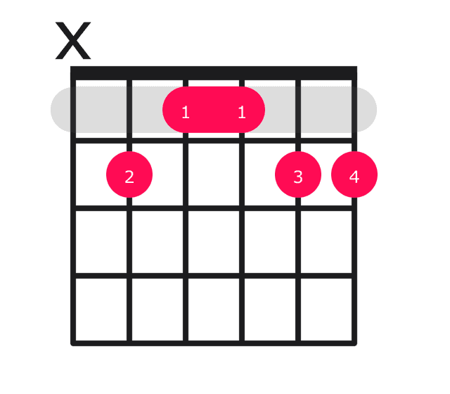 B69 guitar chord diagram