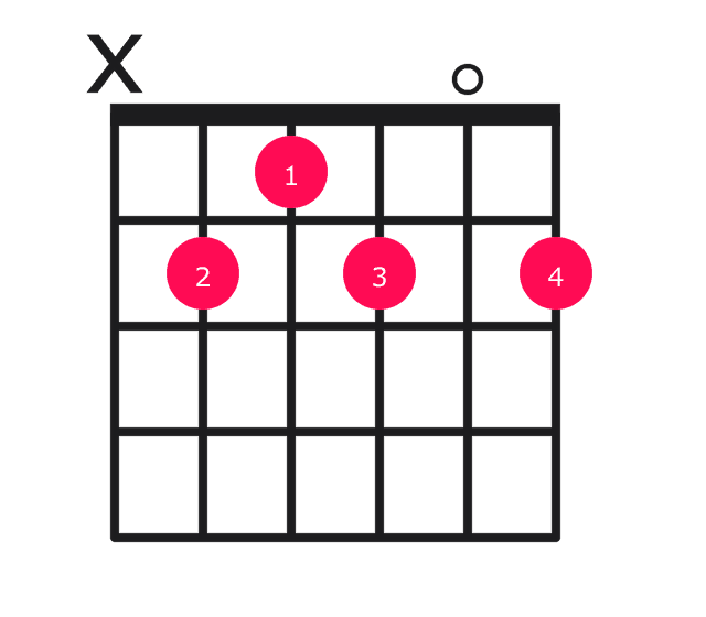 B7 guitar chord diagram