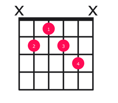 B7#9 guitar chord diagram