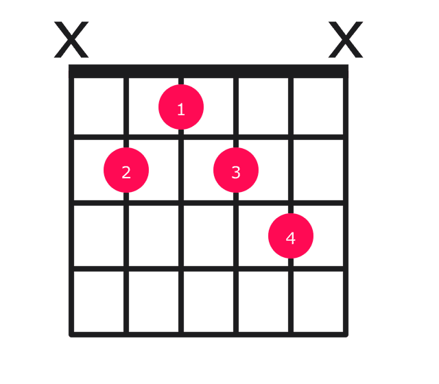 B7#9 guitar chord diagram