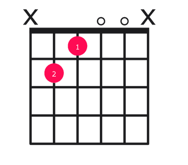 Baug guitar chord diagram