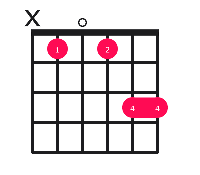 Bb13 guitar chord diagram