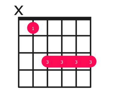 Bb6 guitar chord diagram