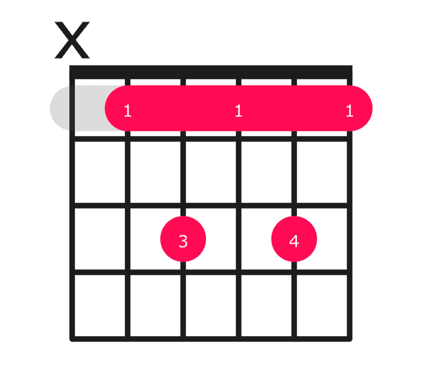 Bb7 guitar chord diagram