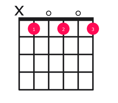 Bb7b9 guitar chord diagram