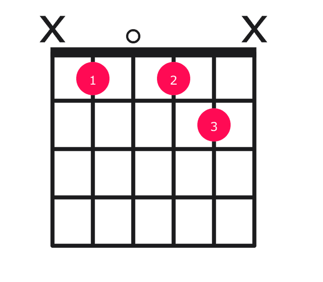 Bb7#9 guitar chord diagram