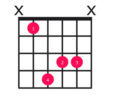 Bbaug guitar chord diagram