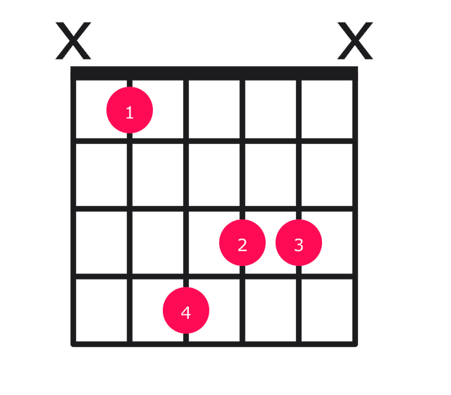 Bbaug guitar chord diagram