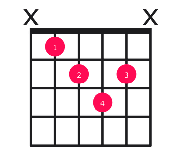 Bbdim guitar chord diagram