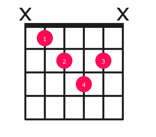 Bbdim guitar chord diagram