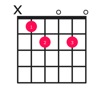 Bbdim7 guitar chord diagram