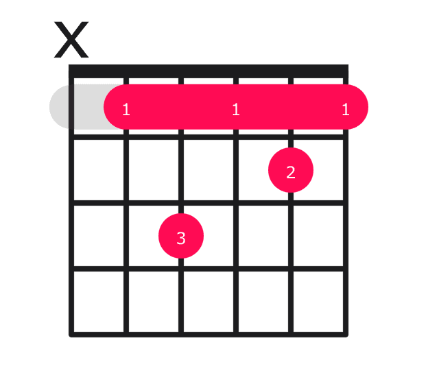 Bbm7 guitar chord diagram