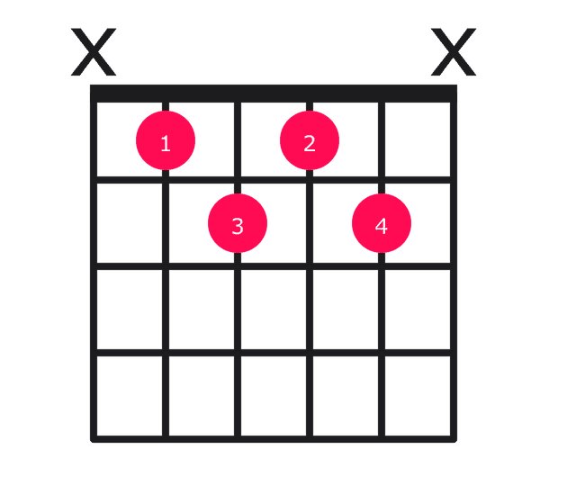 Bbm7b5 guitar chord diagram