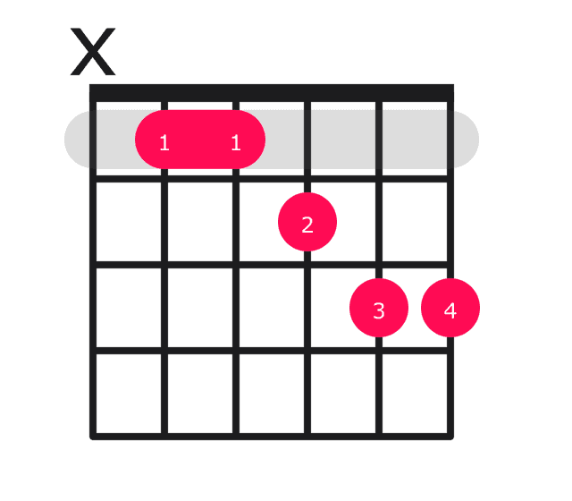 Bbmaj13 guitar chord diagram