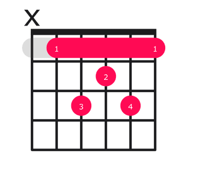 Bbmaj7 guitar chord diagram