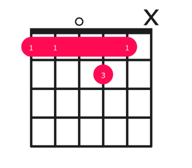 Bbmaj9 guitar chord diagram